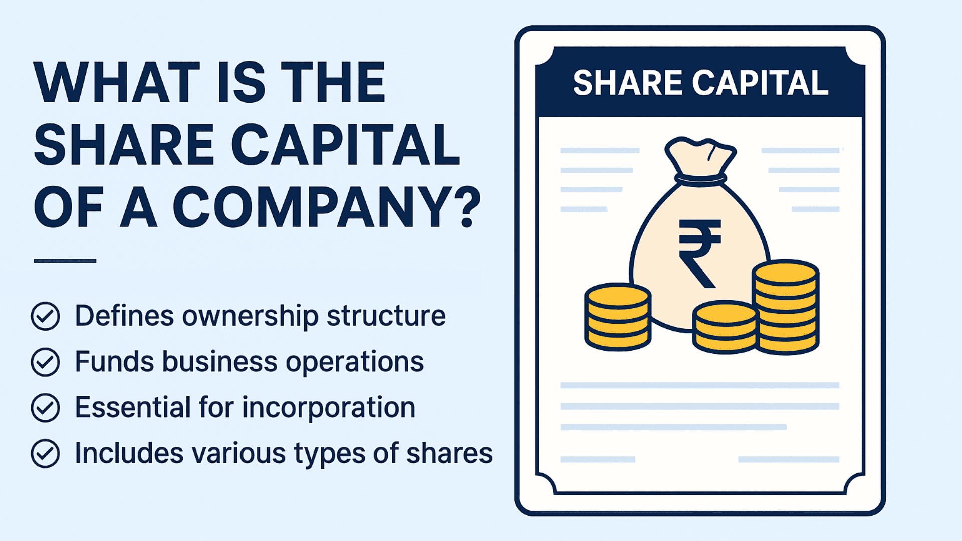What is Share Capital of a Company? Types, Meaning, and Importance Explained